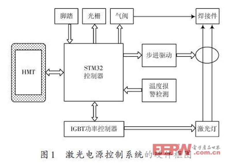 激光焊接机：如何选择适合您的最佳方案